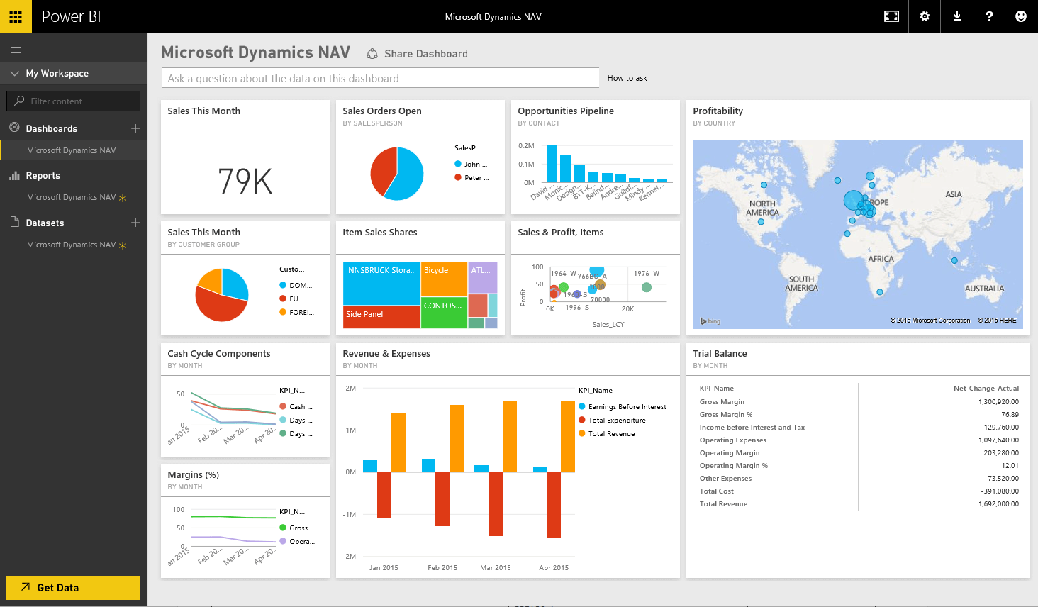 kontrol-r-dizginler-ayr-power-bi-pricing-comparison-unaidsfitness