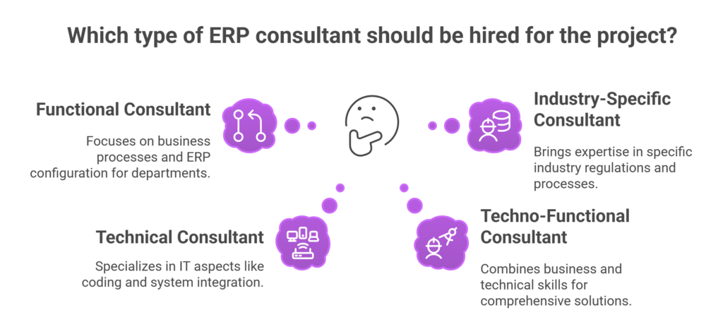 what does an erp consultant do