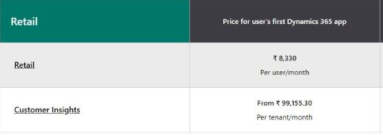 microsoft dynamics pos on premise pricing