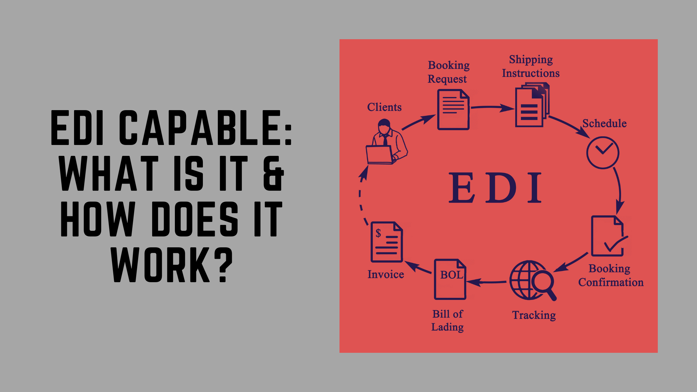 EDI Capable What Is It How Does It Work Folio3 Dynamics Blog