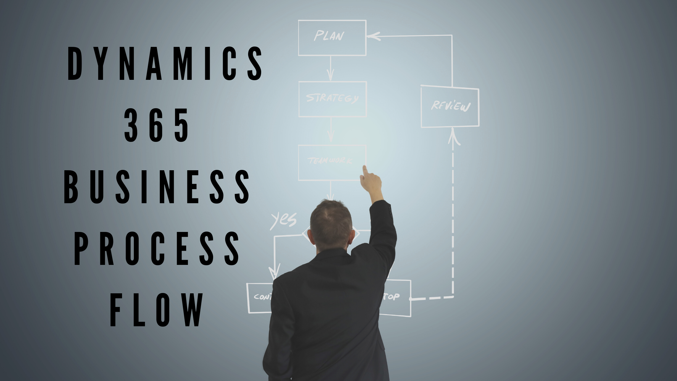 Explaining Business Process Flow In Dynamics 365 Folio3 Dynamics Blog