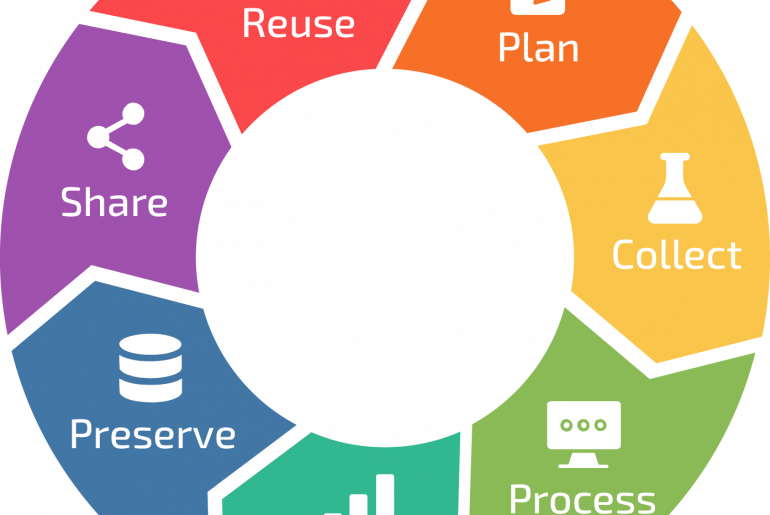 data lifecycle