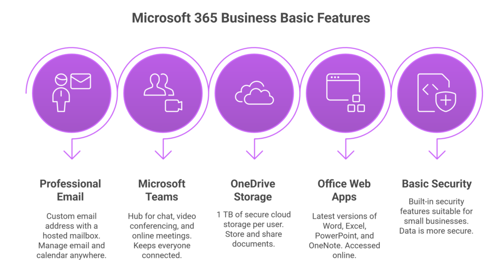 microsoft 365 business basic
