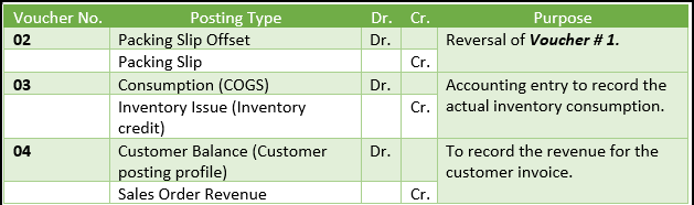 Dynamics AX 2012/D365 F&O 