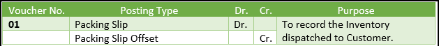 Dynamics AX 2012/D365 F&O 