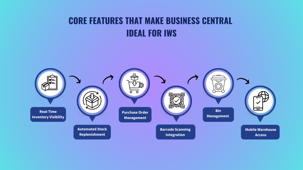 business central features