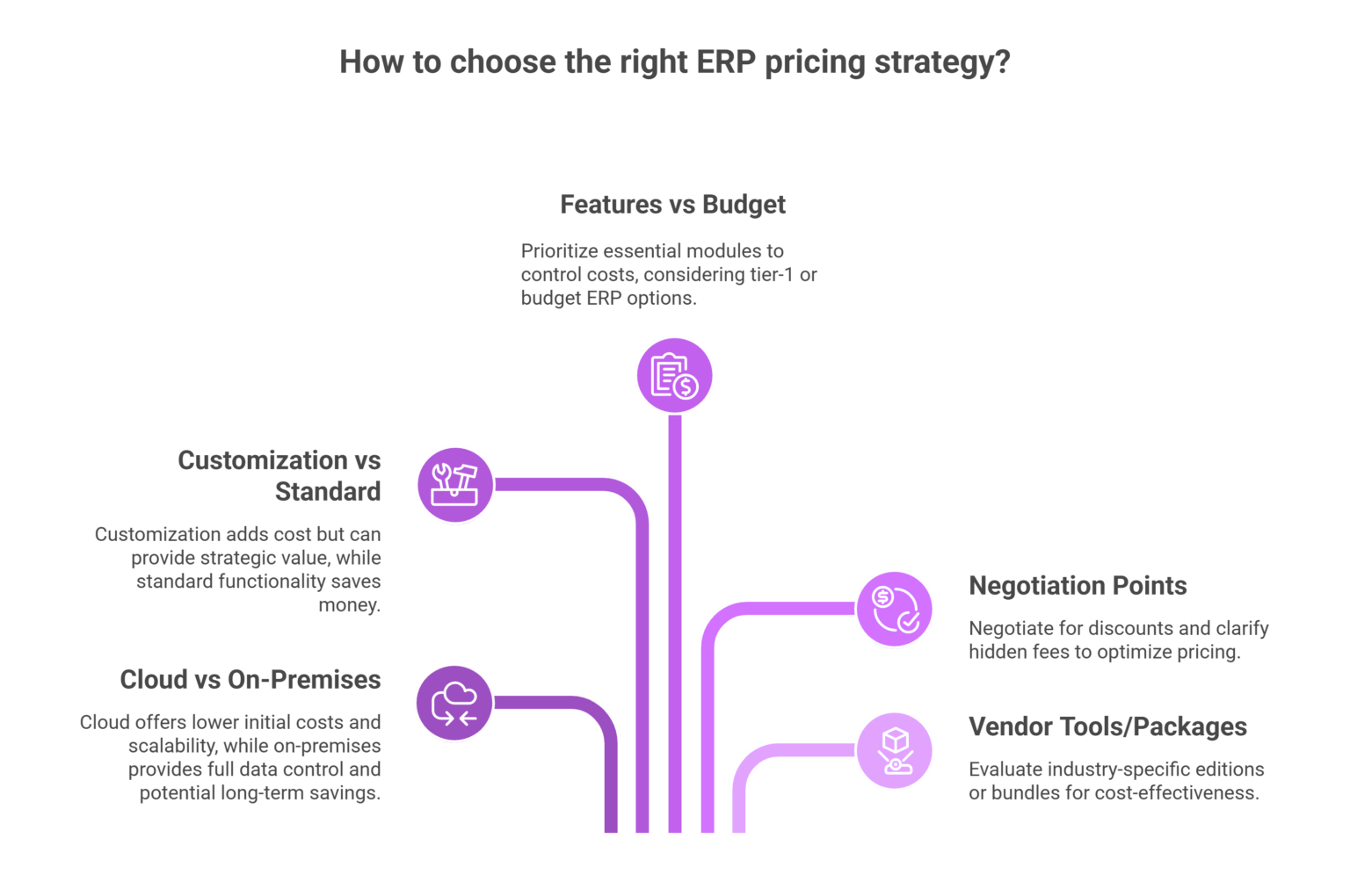 ERP Cost in 2025: ERP Software Price, Implementation Cost & Budget Guide