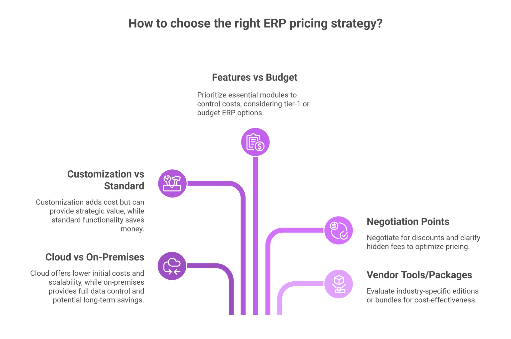 ERP Cost in 2025: ERP Software Price, Implementation Cost & Budget Guide
