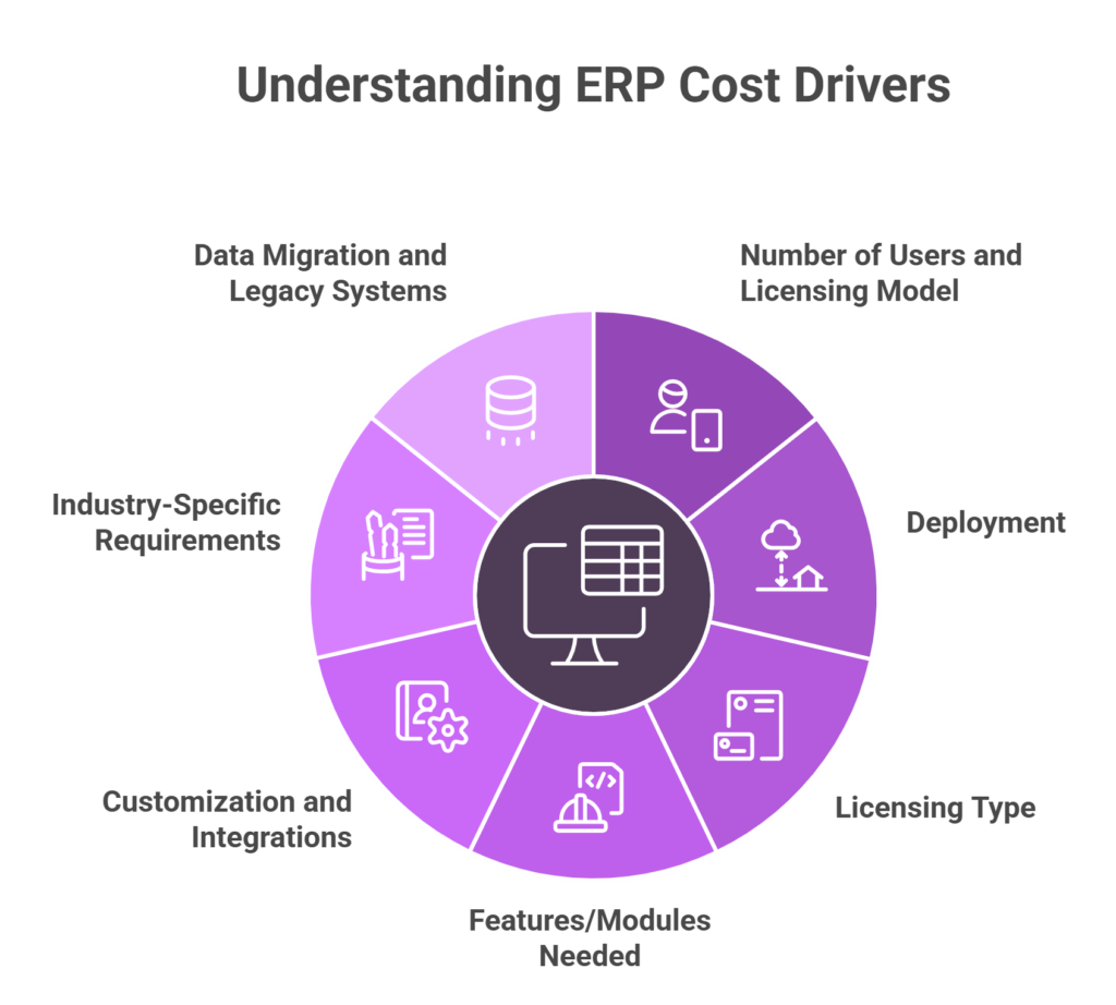 erp cost
