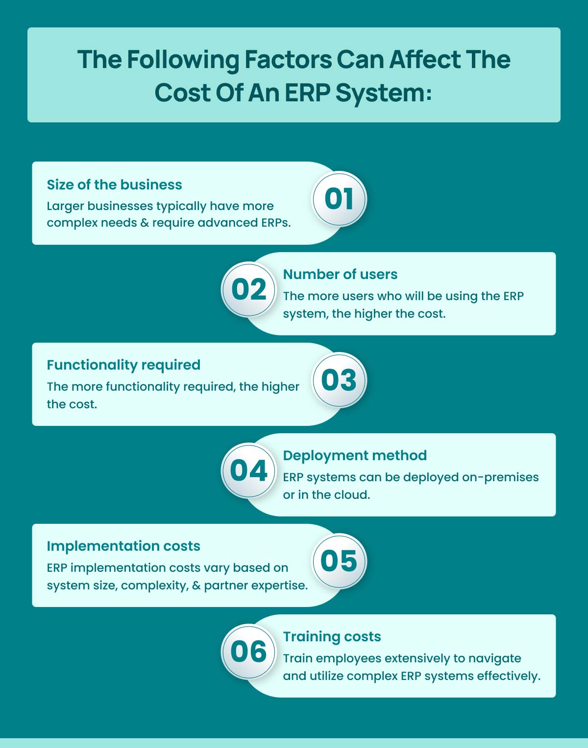 How Much Does ERP Software Cost? 2024 ERP Pricing