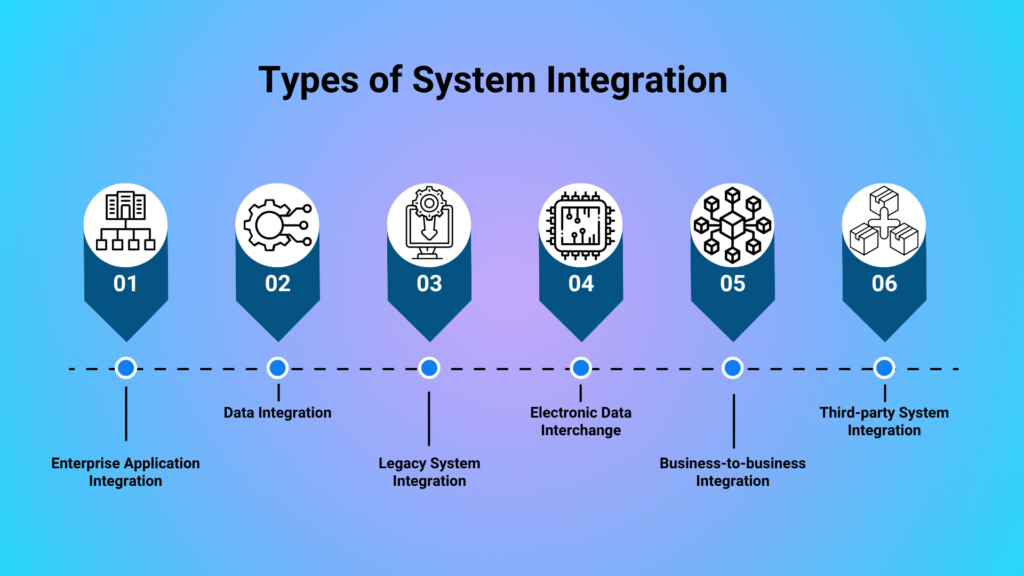 types of system integration