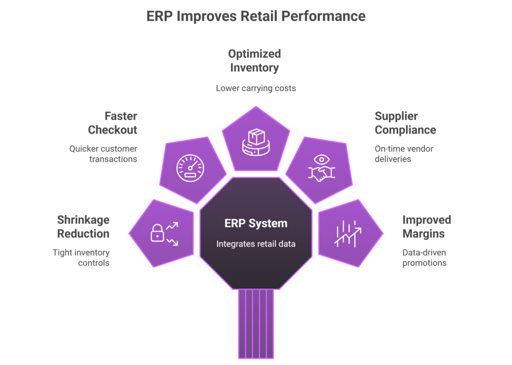best retail erp software