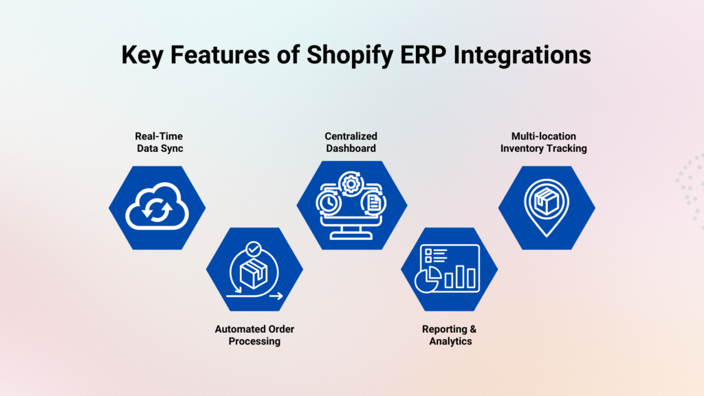 shopify erp integration features
