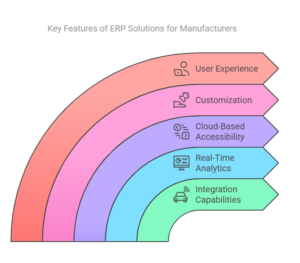 Key Features of ERP Solutions for Manufacturers