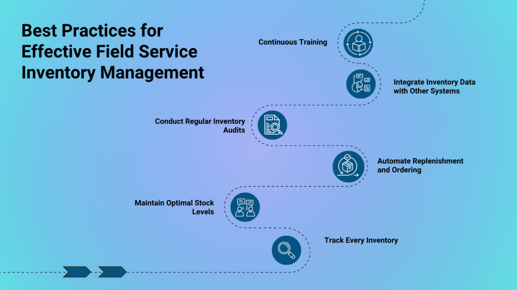 field service inventory management