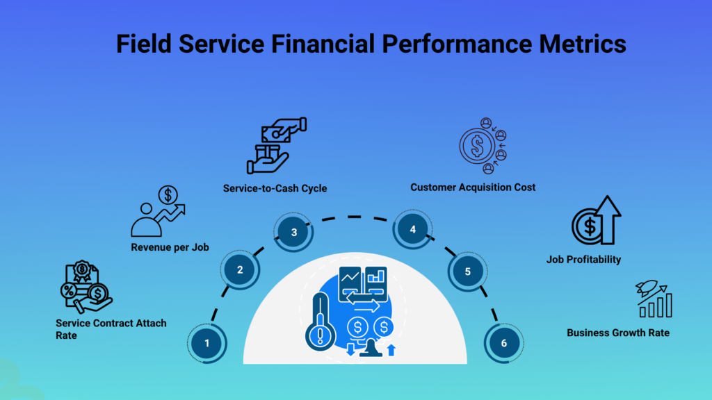 field service metrics