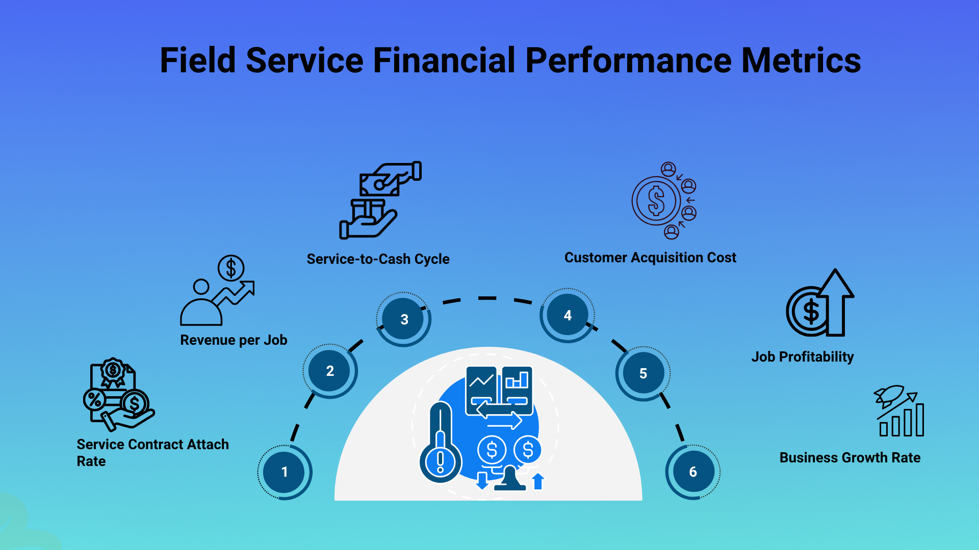 The Ultimate Guide to Field Service Metrics Covering All KPIs