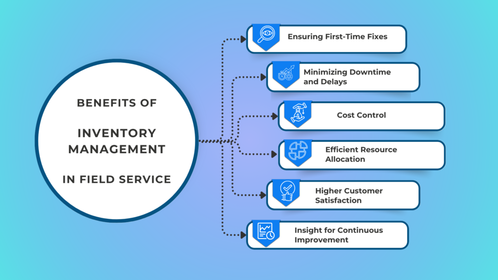 field service inventory management