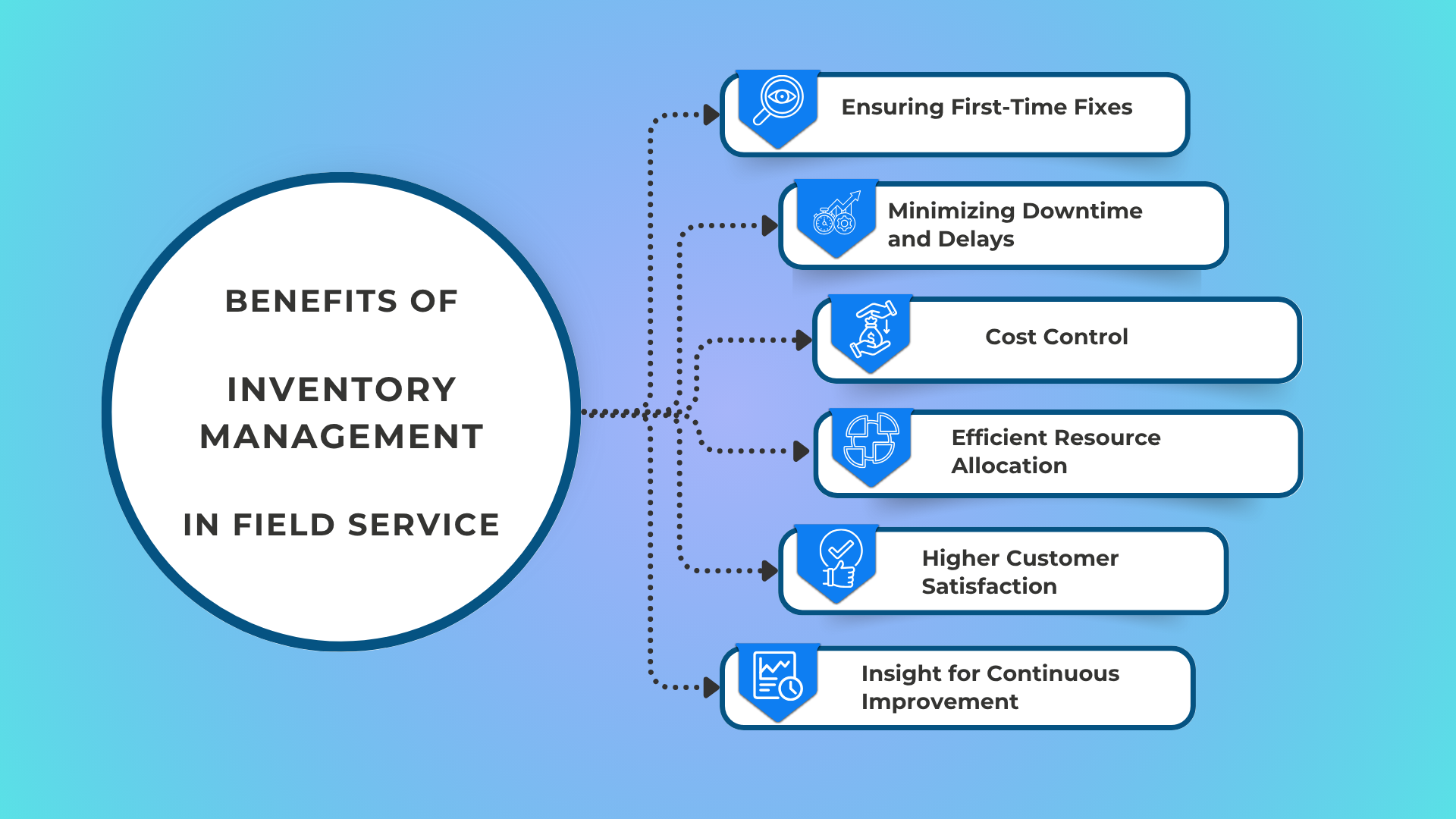 A Comprehensive Guide to Field Service Inventory Management