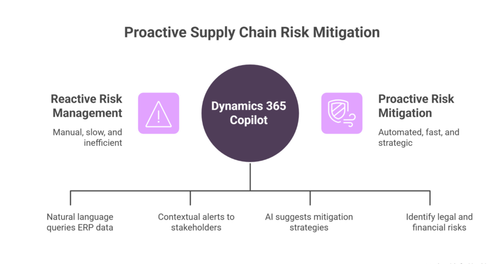 supply chain risk management