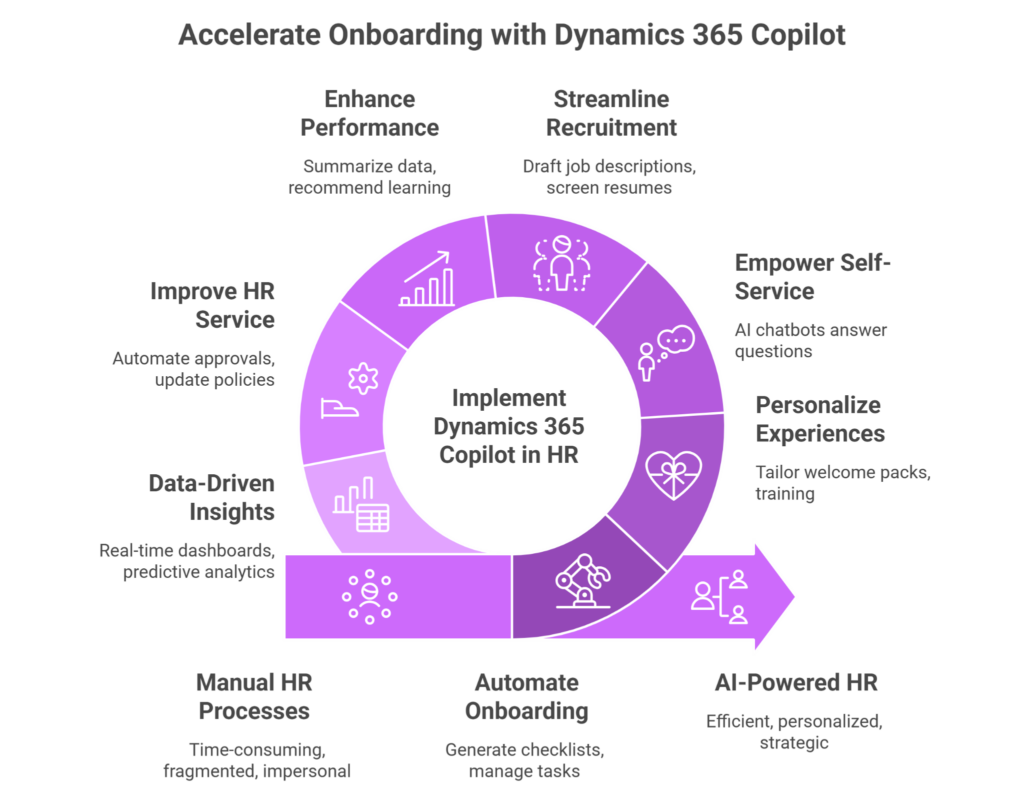 dynamics 365 copilot for hr