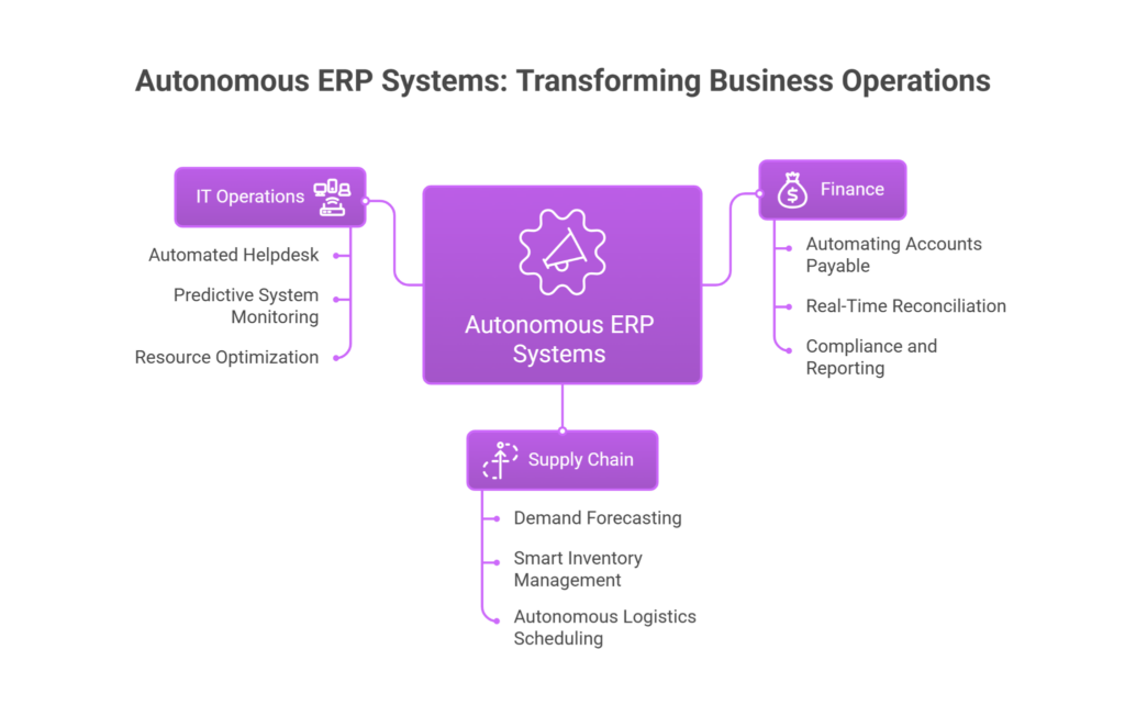 importance of ai agents