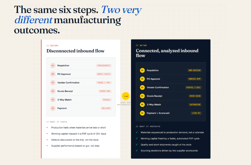 manufacturing outcomes