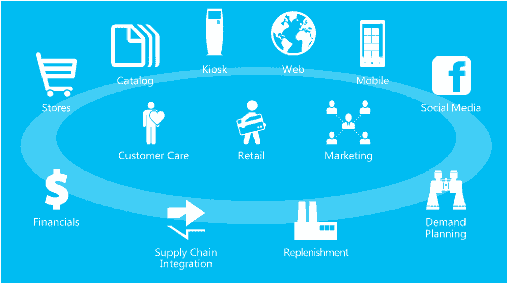 Dynamics for Retail: Hardware Peripherals Requirements & Setup