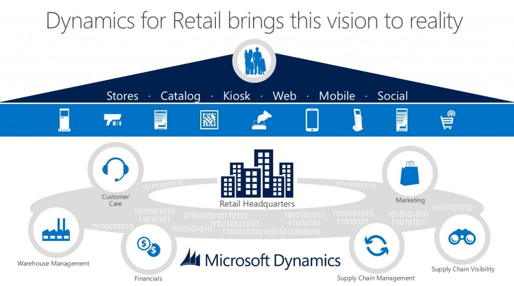 microsoft dynamics rms downgrade