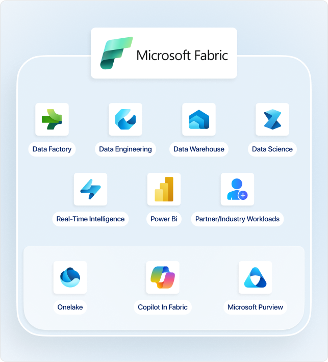 What is Microsoft Fabric?