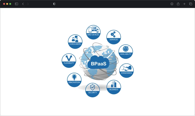 Unlock Efficiency and Growth with Our BPaaS Solutions